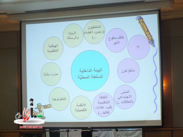 رئيس البلدية المحامي عادل بدير و العشرات من رؤساء السلطات المحلية العربية في فوروم 12